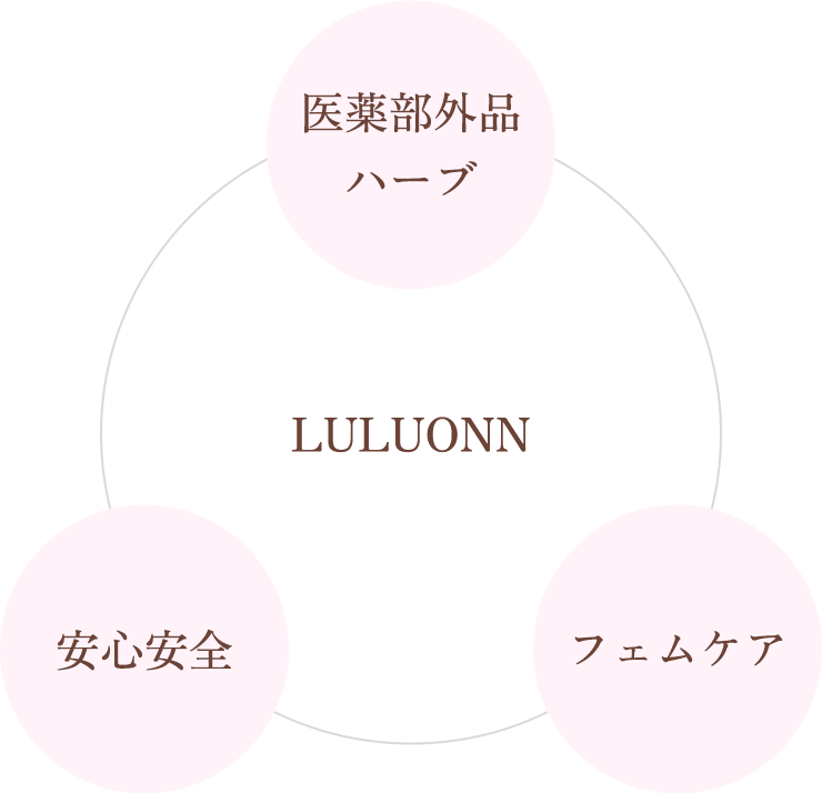 医薬部外品ハーブ・フェムケア・安心安全